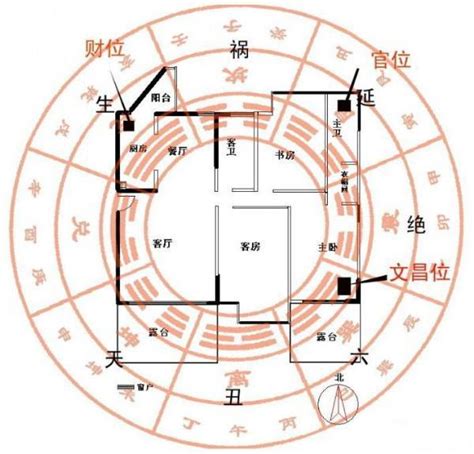 如何量度家中方位|教你一张图找到家中财位，家居风水从头旺到尾